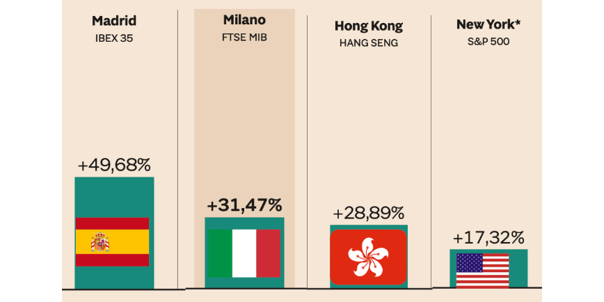 Rappresentazione visiva dell'articolo: Diversificazione e prudenza: chiavi per affrontare i mercati 2026