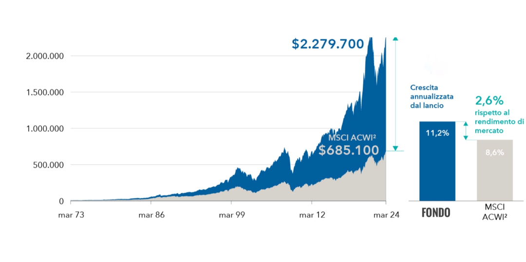 Rappresentazione visiva dell'articolo: Mercati incerti? Scenari già vissuti e opportunità da riscoprire!