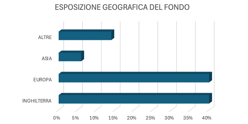 Rappresentazione visiva dell'articolo: UN FONDO OBBLIGAZIONARIO REDDITIZIO E SOLIDO