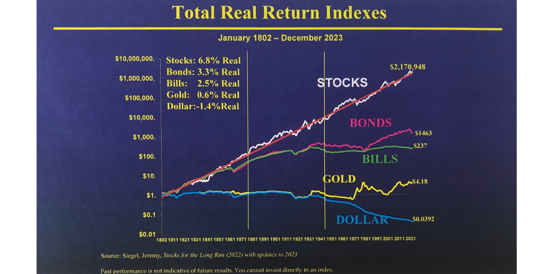 Rappresentazione visiva dell'articolo: Oro sui massimi!