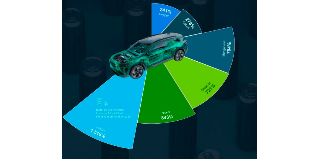 Rappresentazione visiva dell'articolo: Investire nella Transizione Energetica: Argento e Grafite!